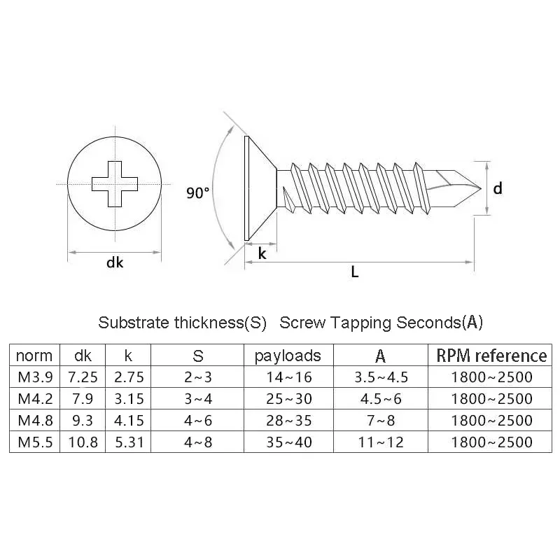 M4.2 M4.8 410 Stainless Steel  - Deck Screw Stainless recension och pris